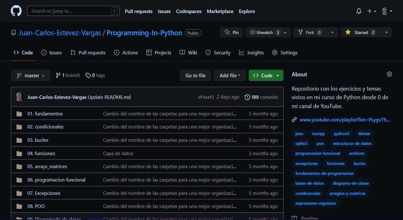 repository items